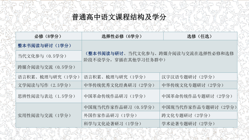 新高考背景下高中语文整本书阅读教学设计课件36张