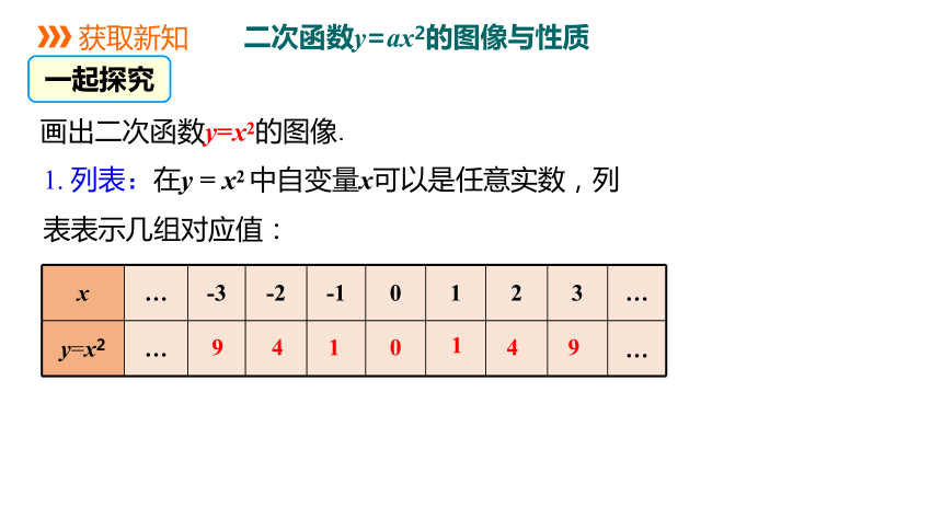 冀教版数学九年级下册同步课件302第1课时二次函数yax2的图像和性质共