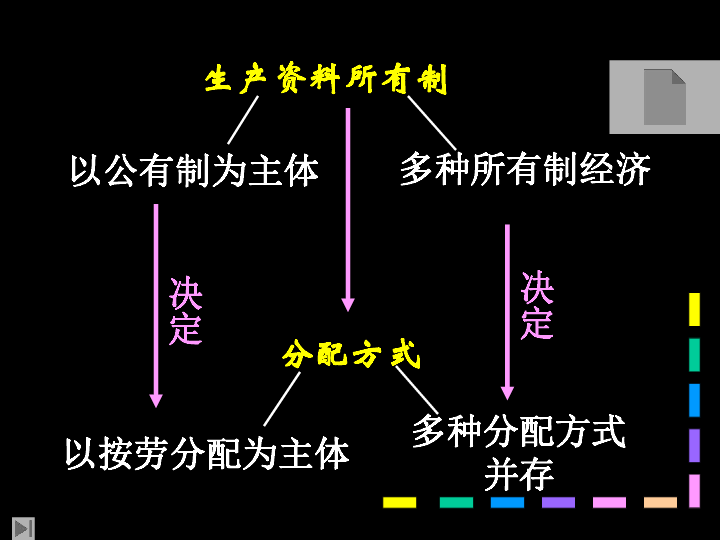 按劳分配为主体,多种分配方式并存(浙江省杭州市)