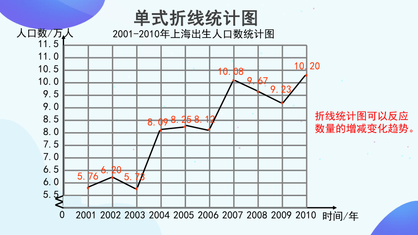 (共71张ppt)复式折线统计图统计成绩优良中差人数1216102单式统计表