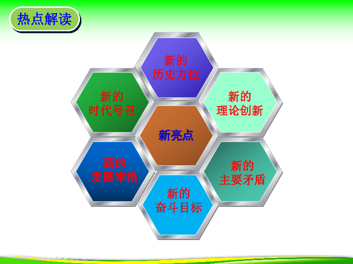《关注时政热点,提升复习效益》