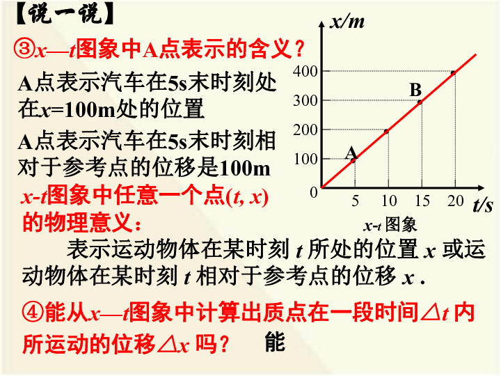 人教版高中物理必修113运动快慢的描述速度3xt图像专题31张ppt