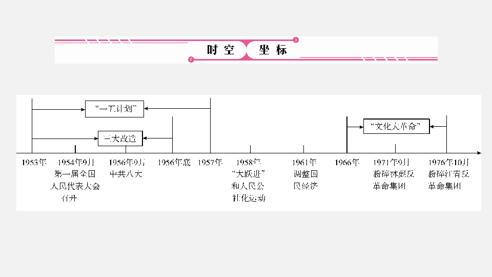 2020年中考历史复习:中国现代史 第2单元 社会主义制度的建立与