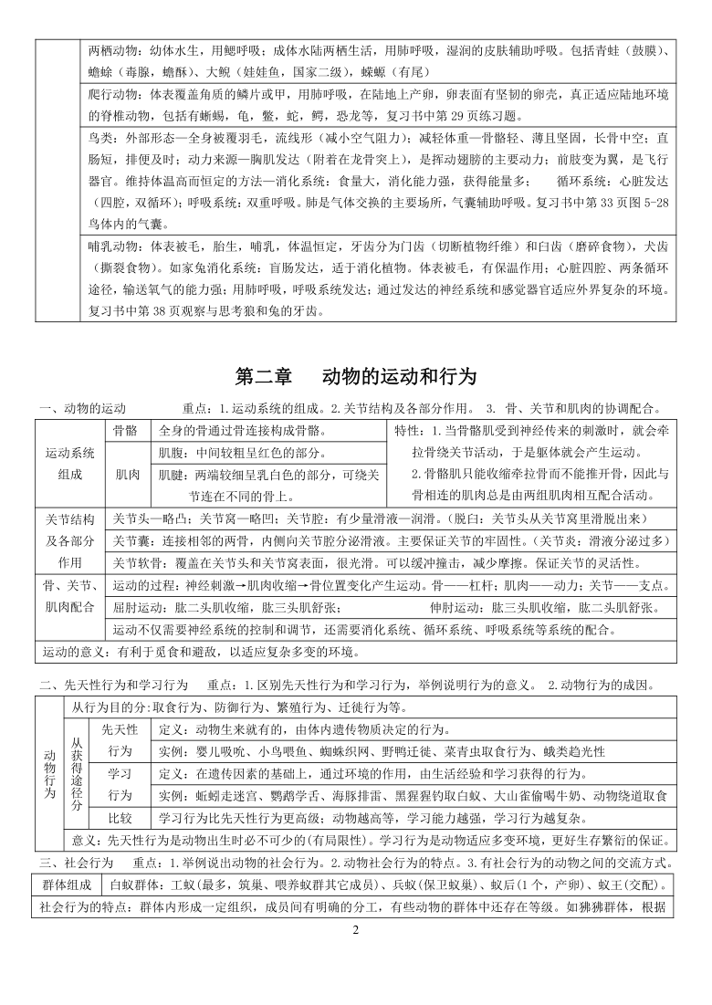 人教版八上生物知识点(表格式)