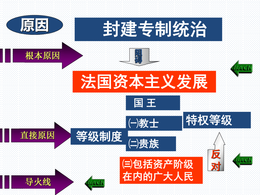 20202021学年人教版历史与社会八年级下册633法国大革命和拿破仑帝国