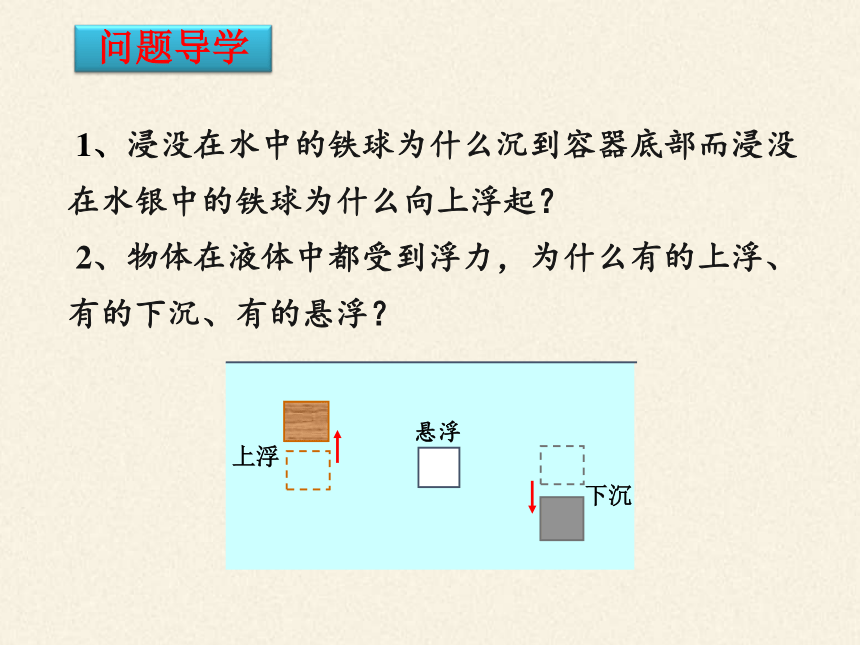 问题导学悬浮上浮下沉1.浮力与重