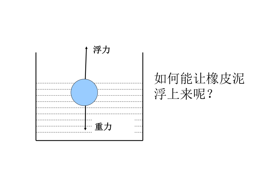 沪教版2015三年级下册科学课件5浮力的研究如何使橡皮泥浮在水面上