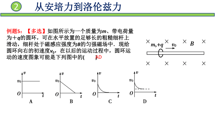 12洛伦兹力课件32张ppt