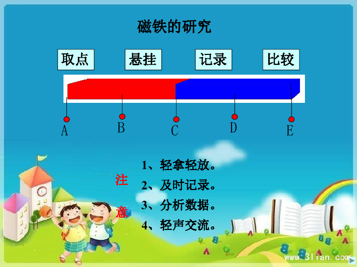 5.磁铁的两极苏教版(课件共13张ppt)