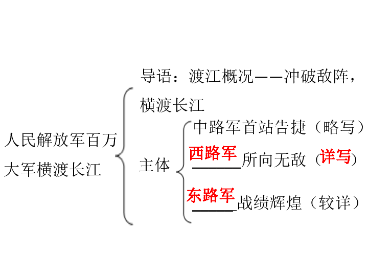 1消息二则课件19张ppt