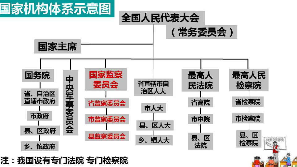 八年级下册 第三单元 人民当家作主 第六课 我国国家机构 国家司法