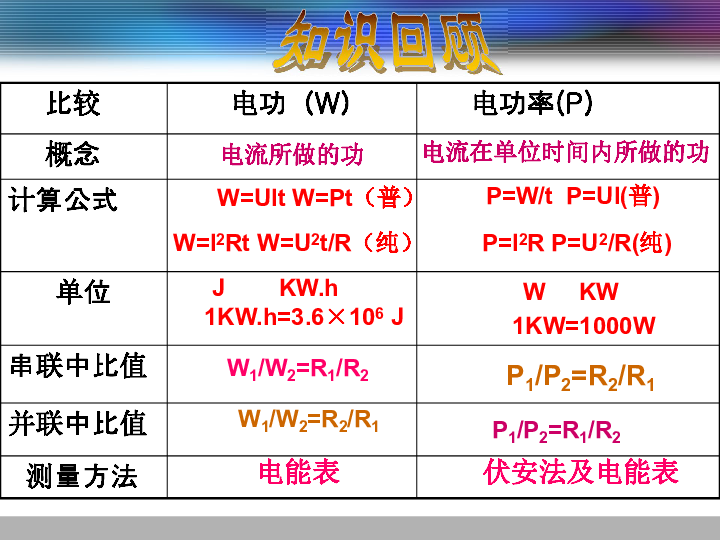 (共31张ppt)复习:电功及电功率计算型题型解读电功率和电功是中考的