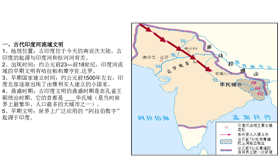 1-5一,古代印度河流域文明1,地理位置:古印度位于今天的南亚次大陆