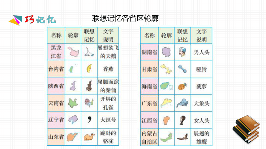 查看源网页