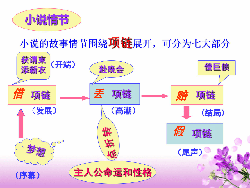 【高教版】中职语文基础模块上册:第10课《项链》(课件35张)