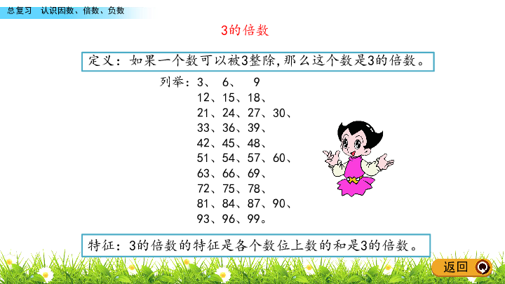 总复习九复习导入知识梳理巩固练习课后作业2,3,5的倍数有什么特征?