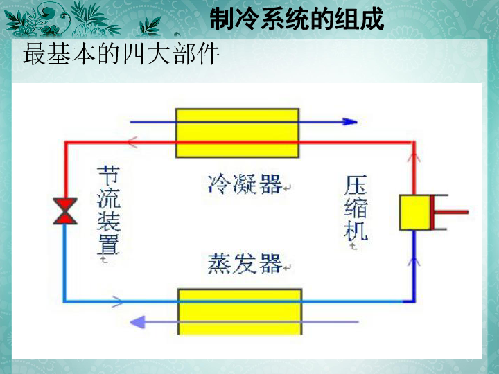 51制冷机的原理课件120张ppt