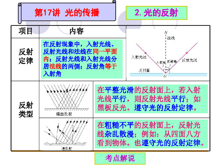 2015浙江中考衢州科学一轮复习 第17讲 光的传播