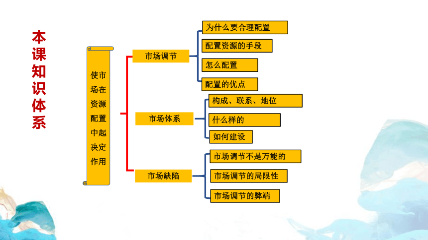 21使市场在资源配置中起决定性作用市场缺陷课件新教材高中政治统编版