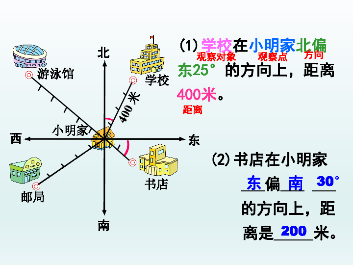 数学六年级下浙教版530位置与方向整理和复习课件