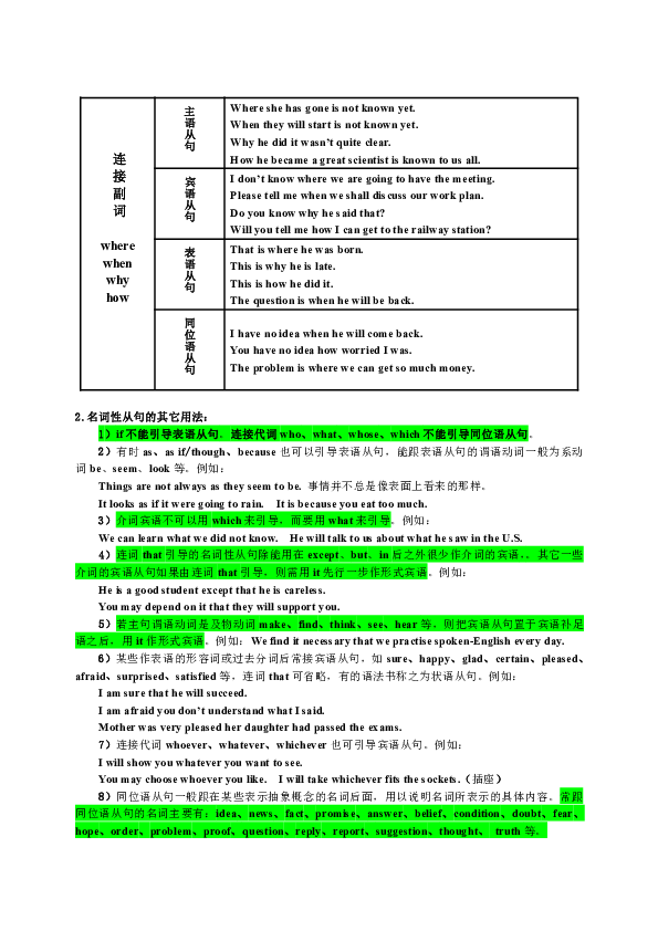 高中英语-定语从句,状语从句和同位语从句 知识点总结