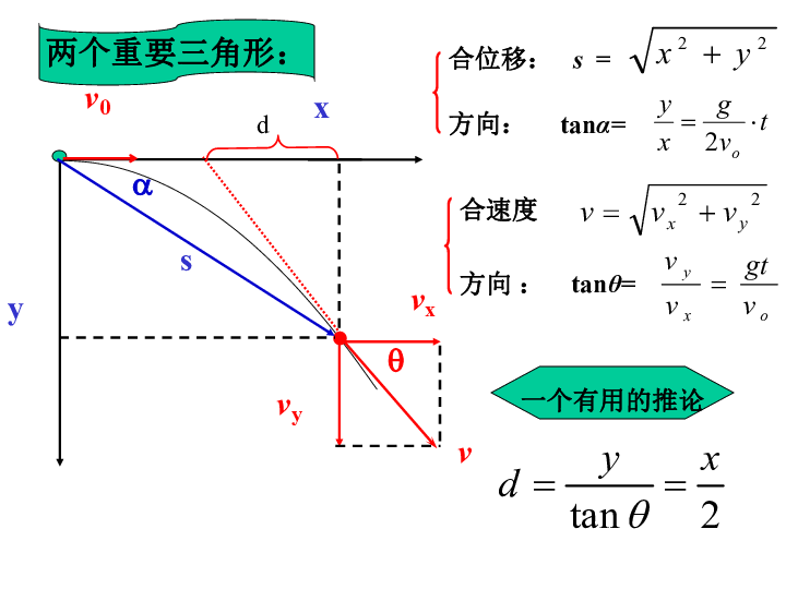 平抛运动规律的应用