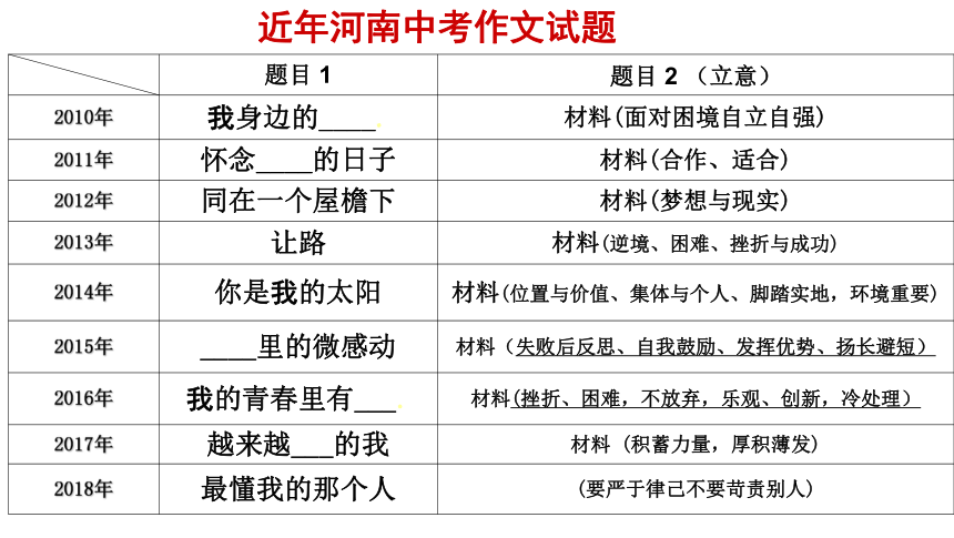 部编版语文20172018年河南中考作文评讲课件共17张ppt