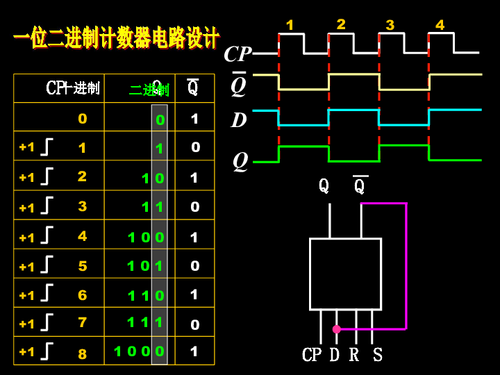 二进制计数器电路的设计与制作