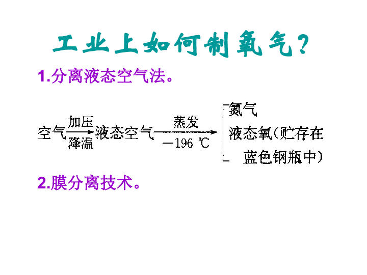 第1节 空气与氧气(3—氧气的制取工业上如何制氧气?1.