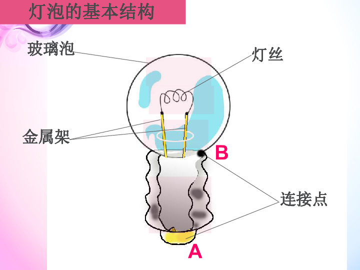 2点亮小灯泡 课件