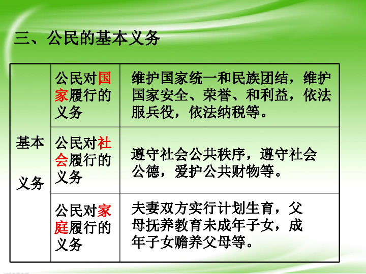 公民的权利和义务课件共31张ppt