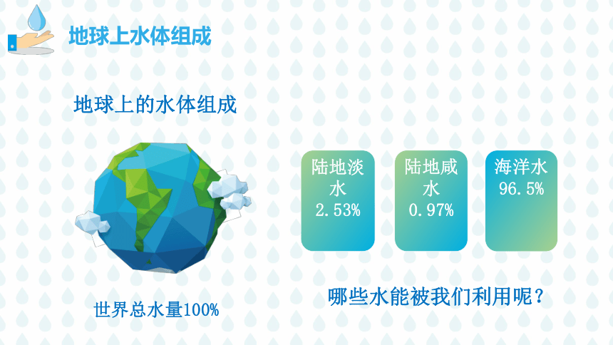 主题班会节约用水课件25张ppt