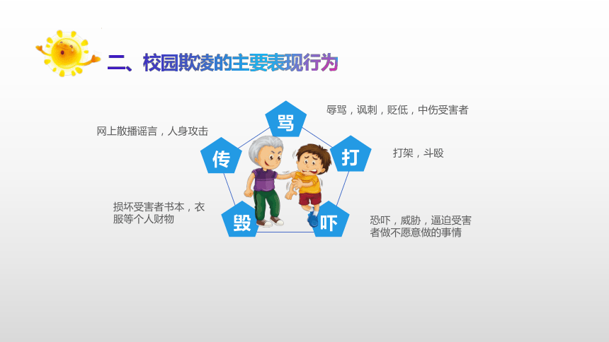 主题班会课件远离校园暴力拒绝校园欺凌32ppt