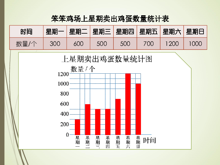 数学四年级下北师大版6用不同形式的统计图表示数据课件共24张