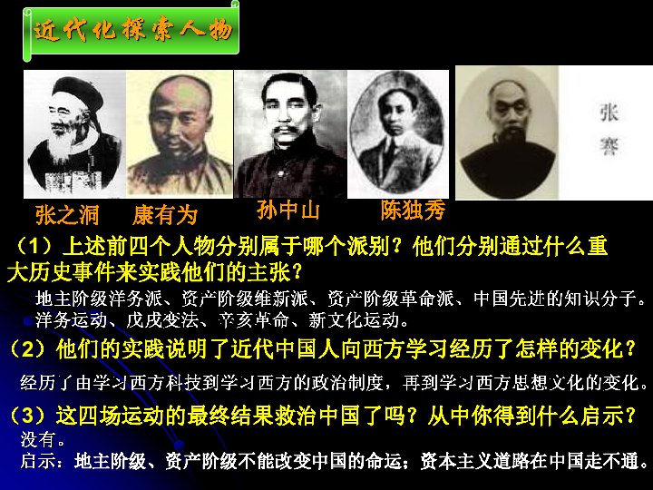 中国近代史人物专题