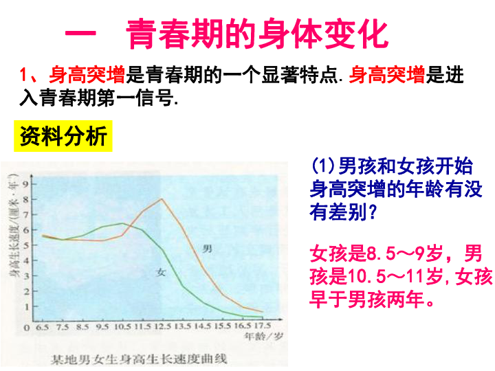 青春期的年龄段大约在10-20岁.