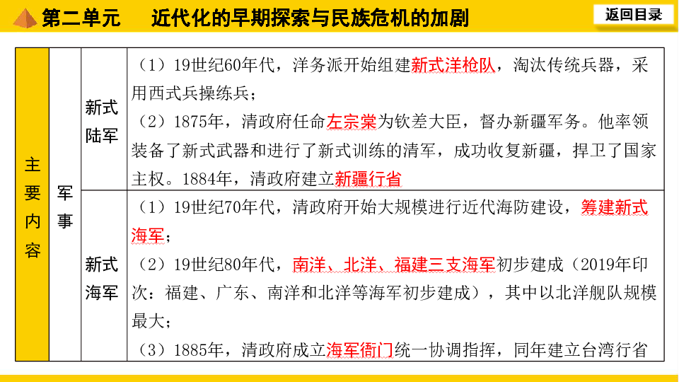 2020中考一轮复习课件福建专用中国近代史第二单元近代化的早期探索与