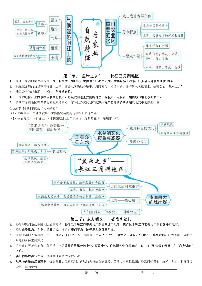 人教版地理八年级下册知识点汇总word版