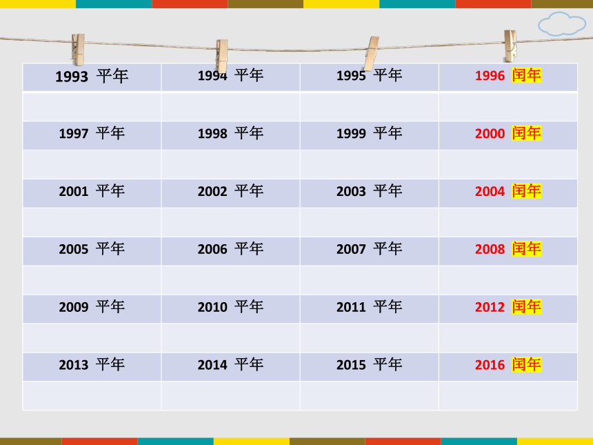 三年级数学下册课件5认识平年和闰年苏教版32页ppt