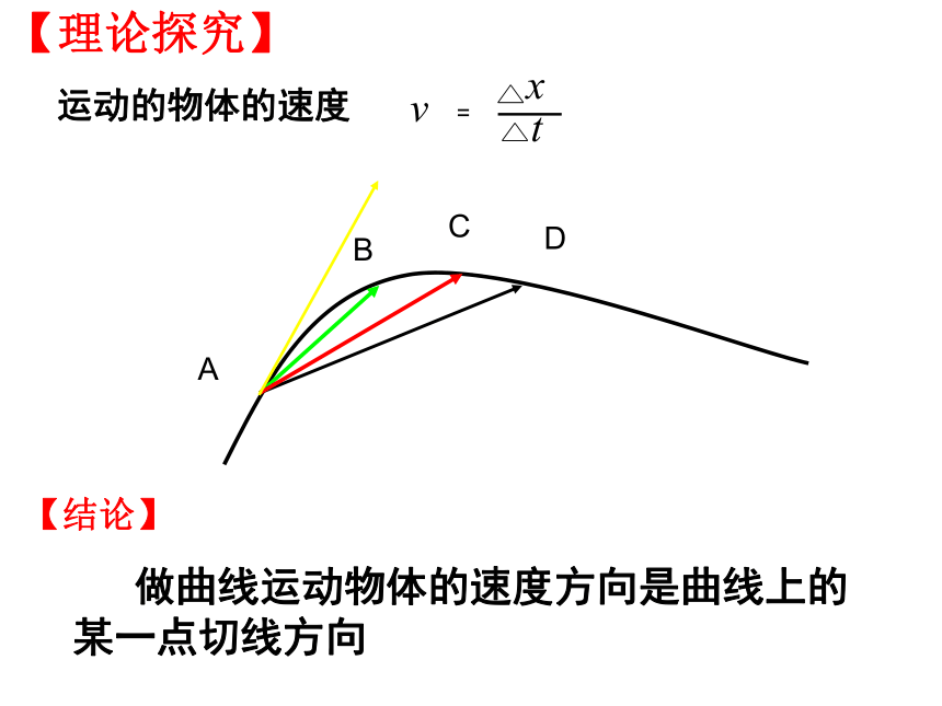 做曲线运动的质点在某一位置(或某一时刻)的速度方向是曲线在这一点的