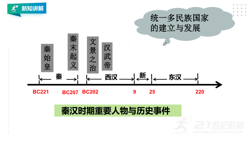 初中历史与社会中考一轮复习第二篇专题二第三讲秦皇汉武唐宗宋祖精选