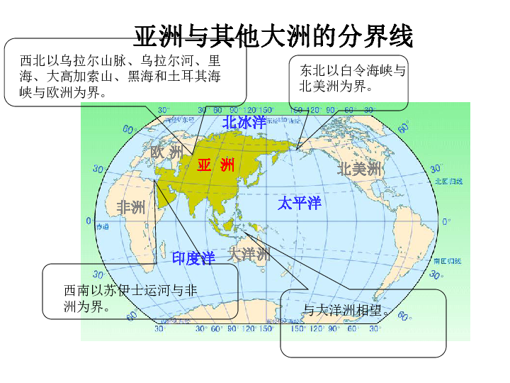 人教版七年级地理下册_亚洲复习课件(共27张ppt)