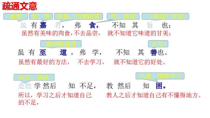 22 《礼记》二则《虽有嘉肴》课件(幻灯片20张)