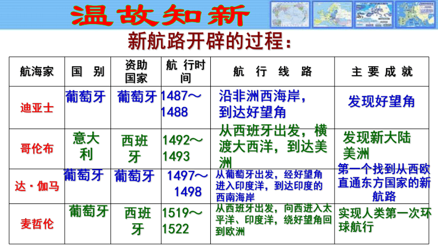 (共39张ppt)航海家国别资助国家航行时间航 行 线 路主要成就迪亚士