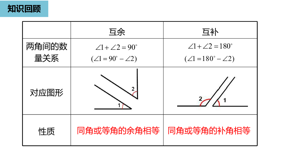 人教版数学七年级上册433余角和补角2课件15张ppt