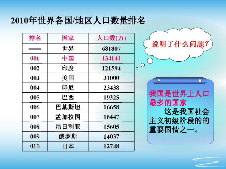 控制人口 提高素质