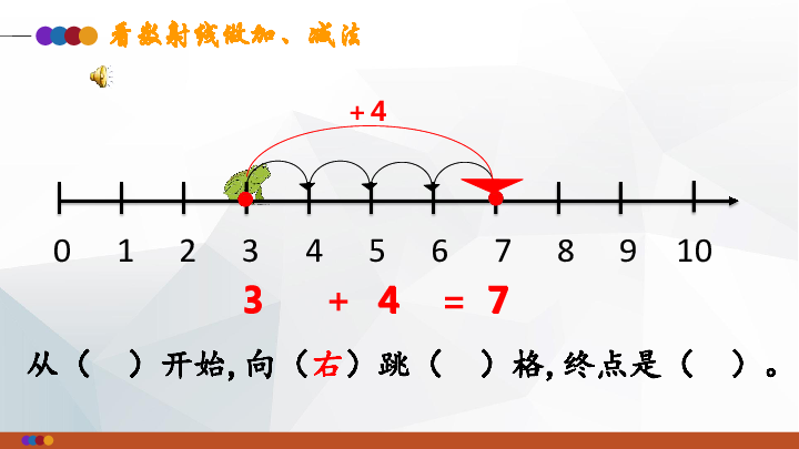 沪教版一年级上27看数射线做加减法课件11张ppt