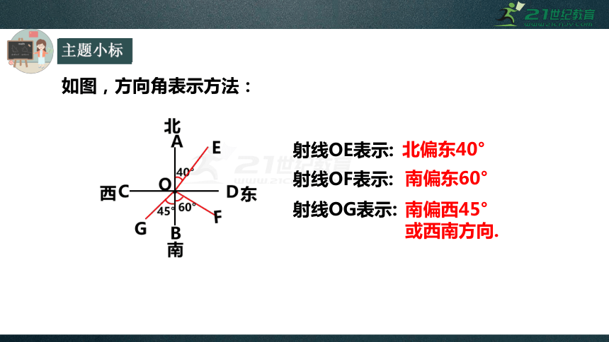 3余角和补角第2课时方位角教学重点:方向角表示方向及方向角的画法.