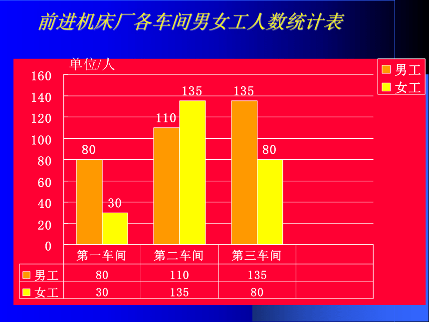 6.4统计图的选择课件 2021-2022学年北师大版数学七年级上册(23张)