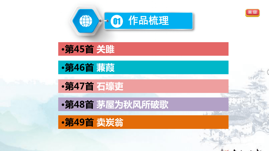 词(一)目录当堂检测0201作品梳理01作品梳理·第45首 关雎·第46首